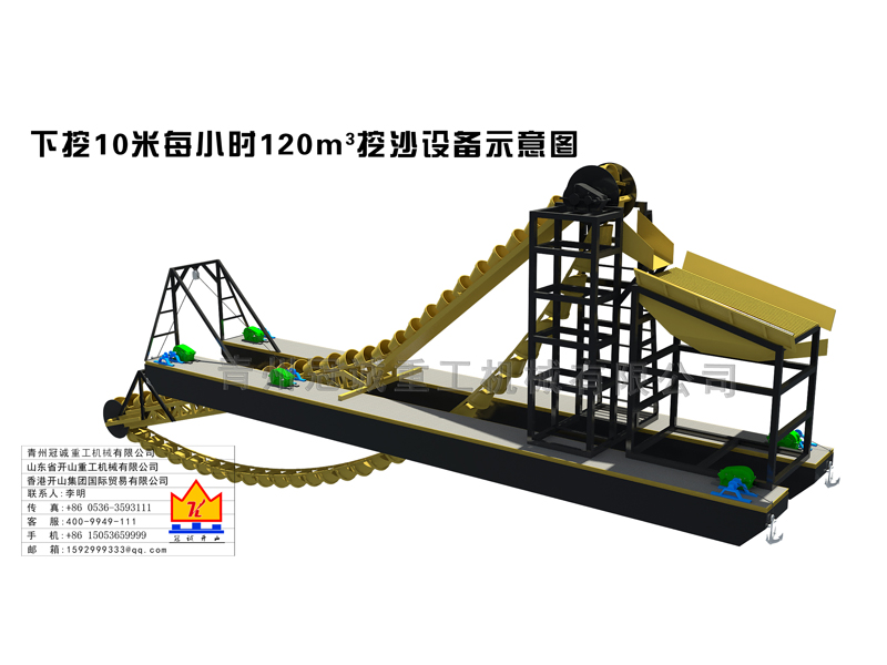 挖沙船的一(yī)些係統性知識