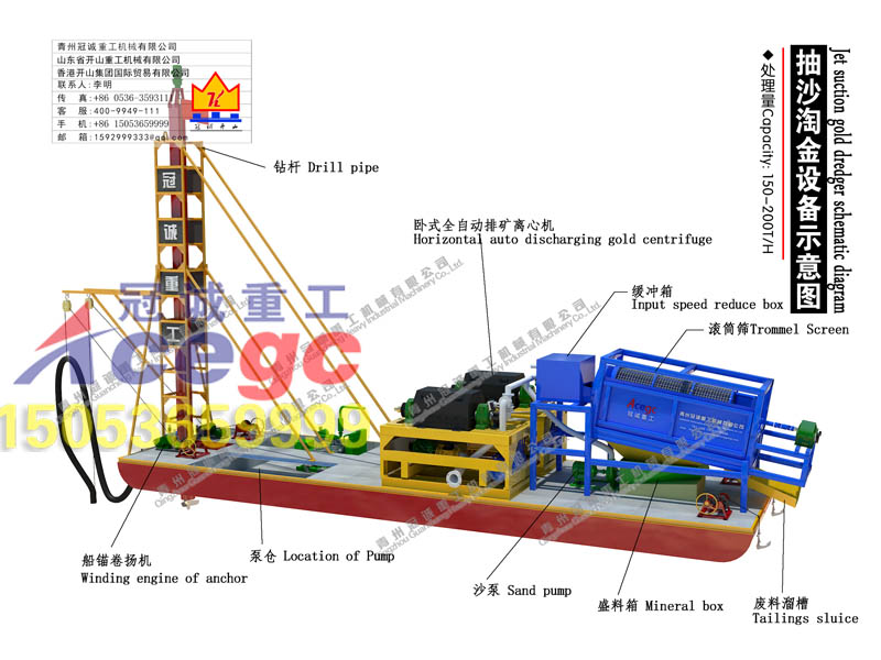 鑽探式抽沙淘金船