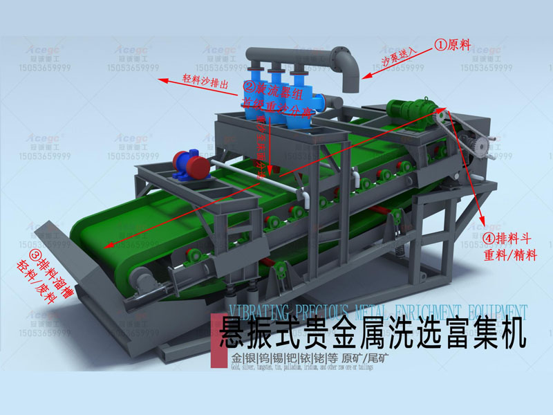 水上抽沙選礦設備